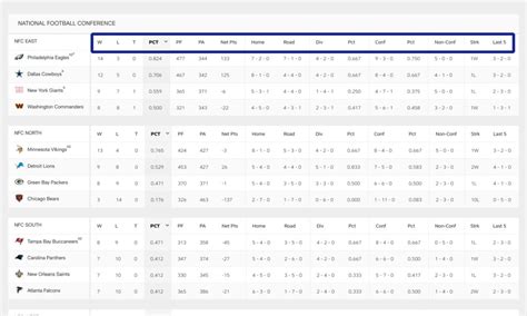 nfc standings explained|nfl standings columns explained.